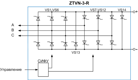 ZTVN_R_strukt.png